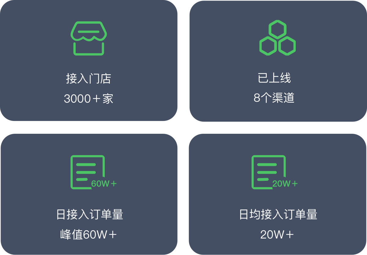 o2o2.png