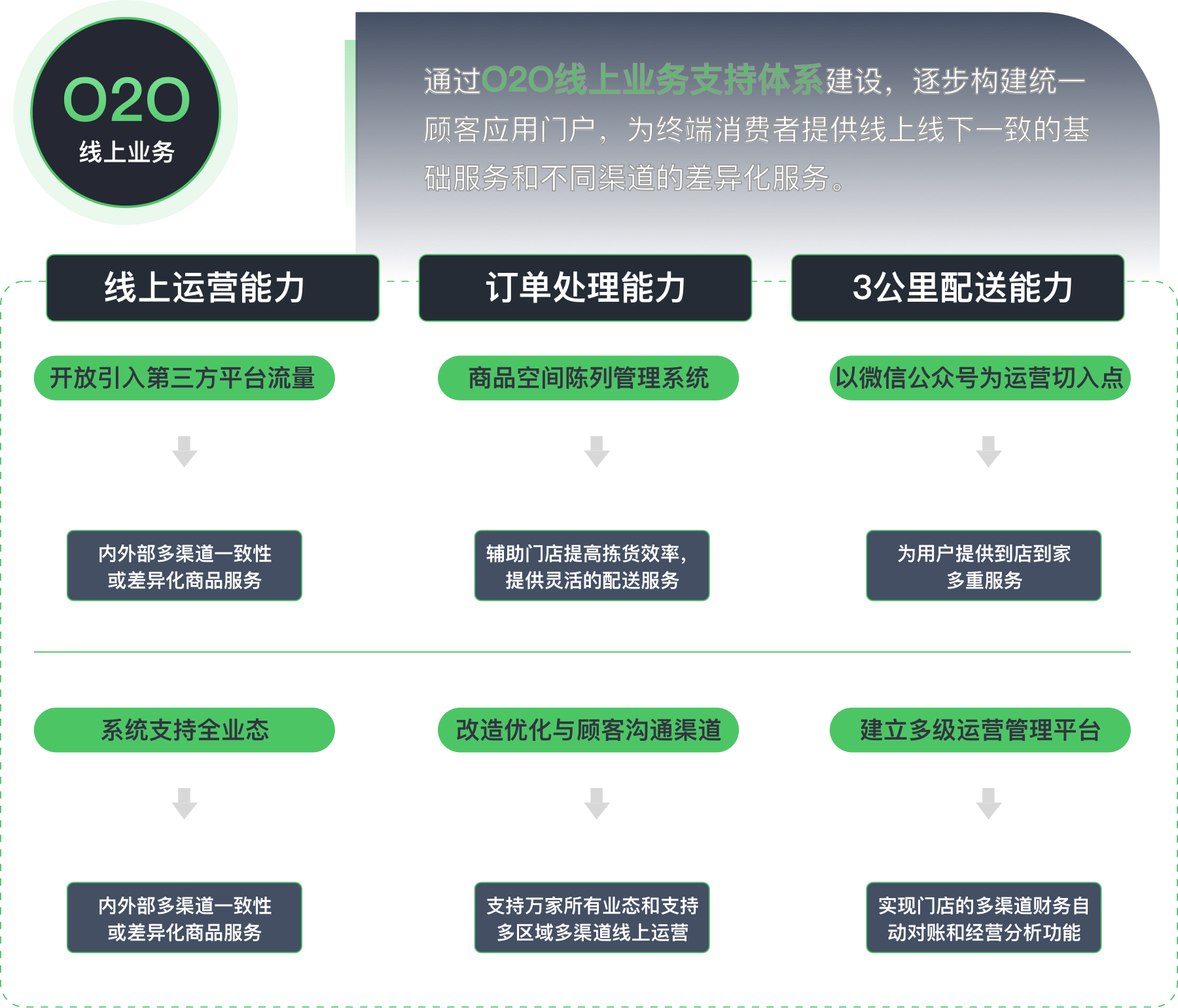 o2o1.png